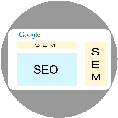 SEO Y SEM
